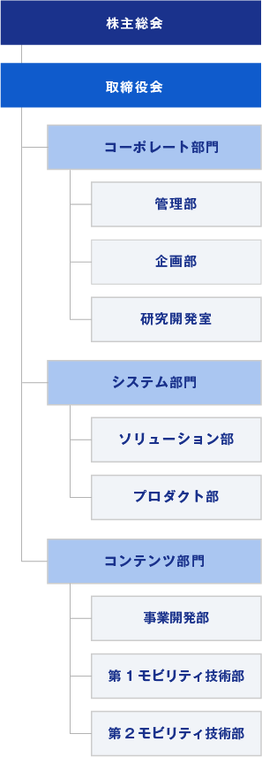 テクノツリーの組織図