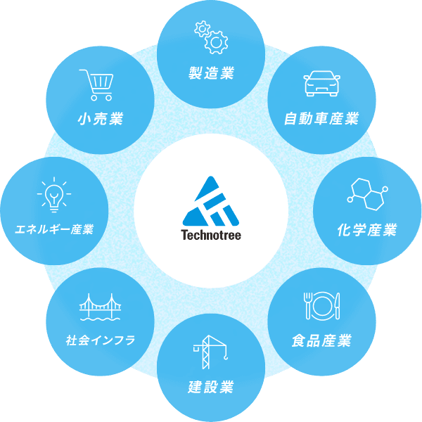 技術と人をつなぐテクノツリーのイメージ
